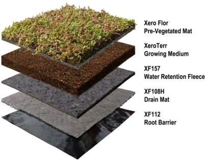 Green-Roof-System-Xero-Flor-Profile-3D-Labeled